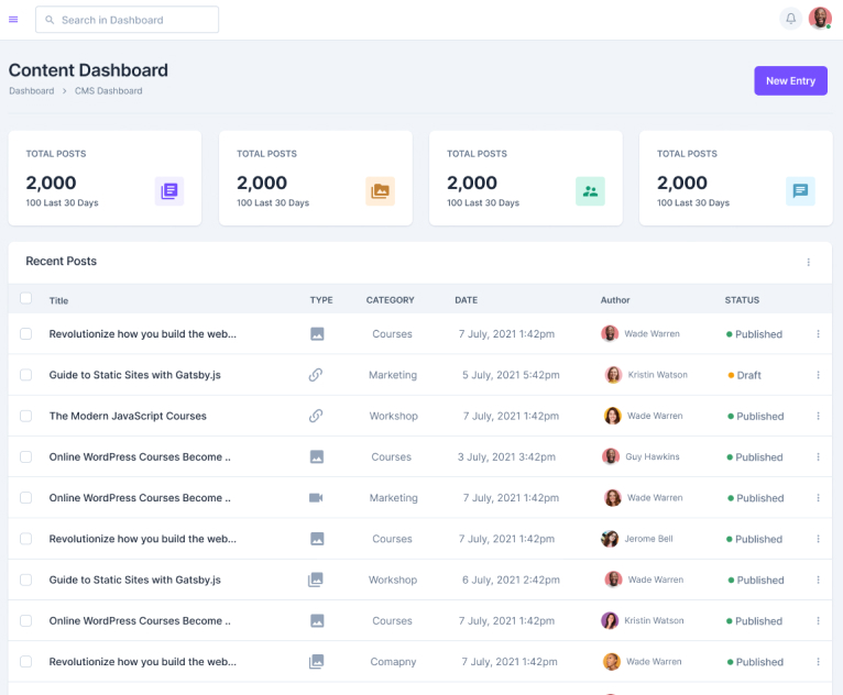 CMS dashboard