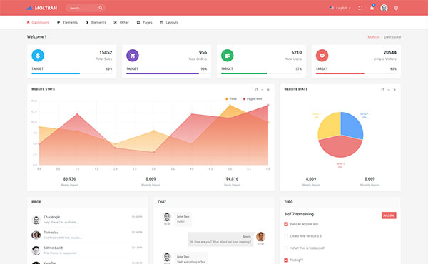 Moltran - Responsive Admin Dashboard Template | Coderthemes