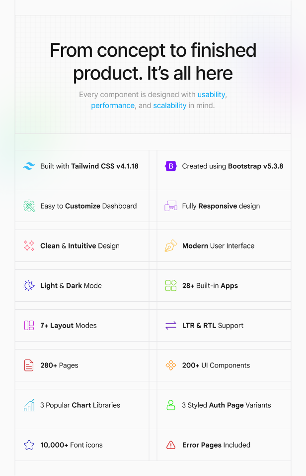 Paces - Admin & Dashboard Template (Tailwind CSS 4 & Bootstrap 5) + Figma - 8