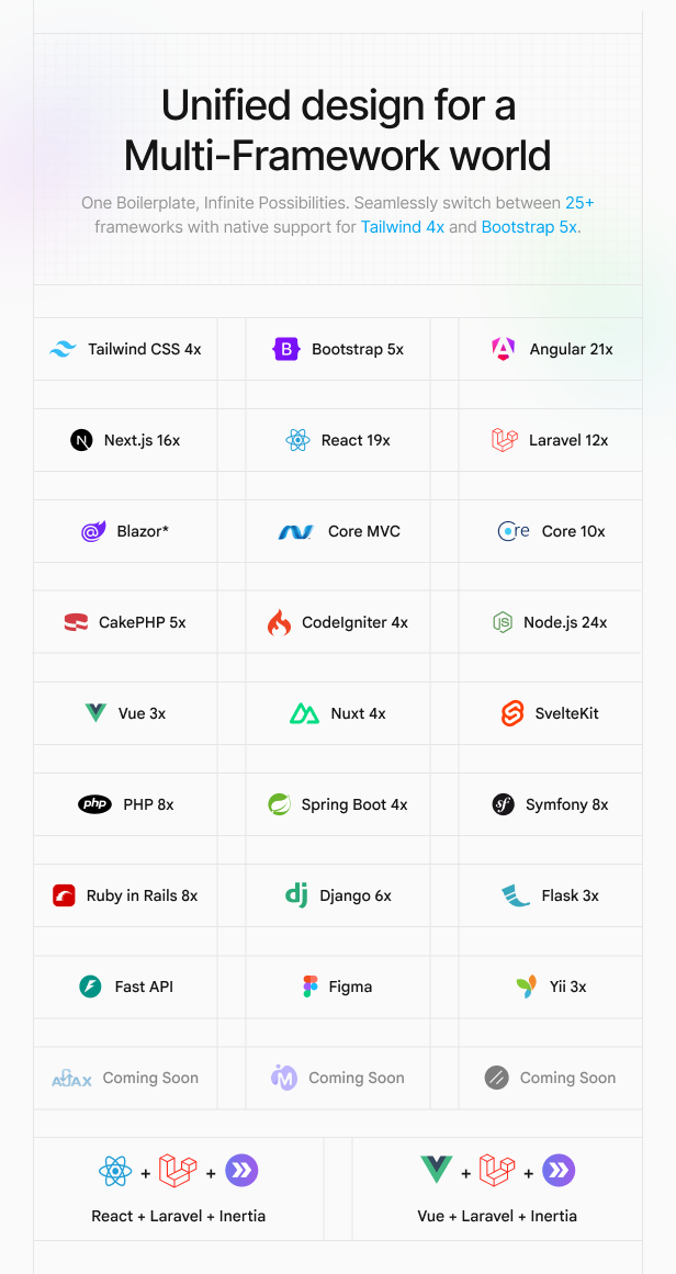 Paces - Tailwind CSS, Bootstrap, React, NextJs, Angular, Blazor, Laravel Admin Dashboard Template