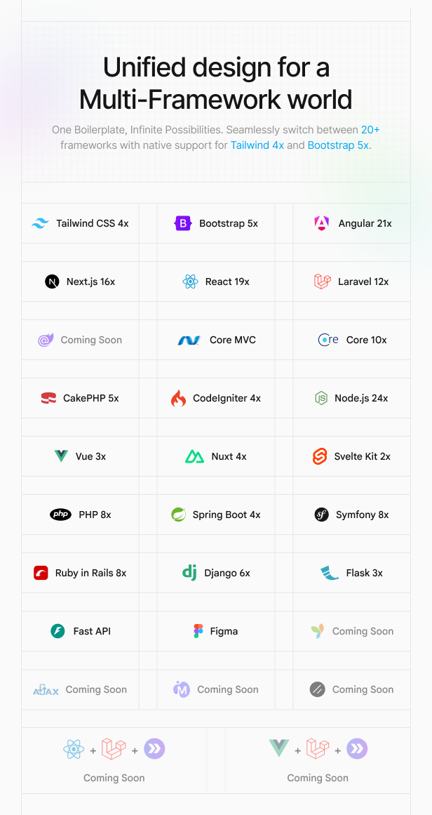Paces - Admin & Dashboard Template (Tailwind CSS 4 & Bootstrap 5) + Figma - 4